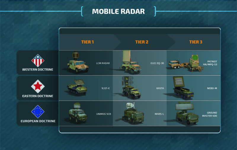 Mobile RADAR.jpg