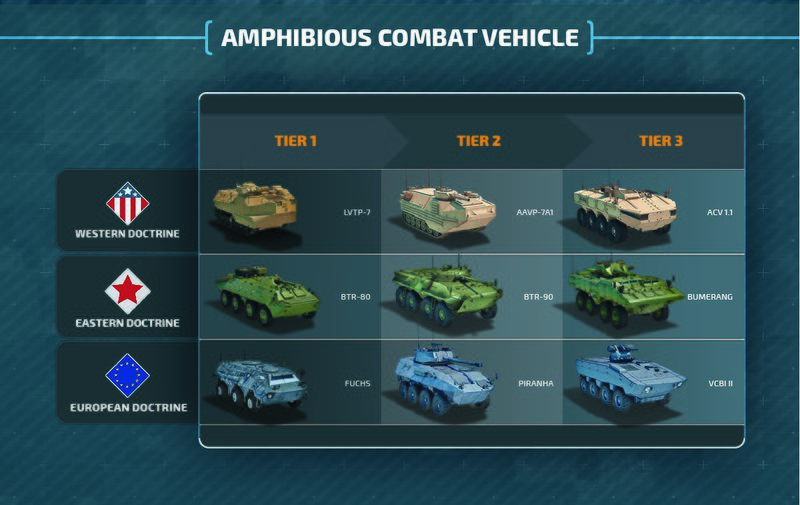 Amphibious Combat Vehicles.jpg
